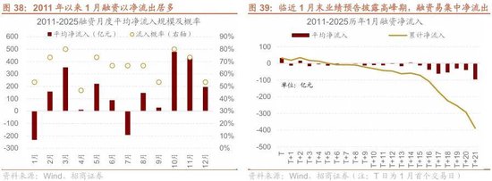 招商策略：开年攻势，指数新高