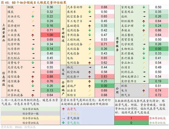 招商策略：开年攻势，指数新高