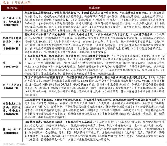招商策略：开年攻势，指数新高