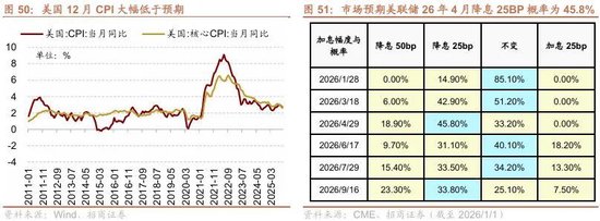 招商策略：开年攻势，指数新高