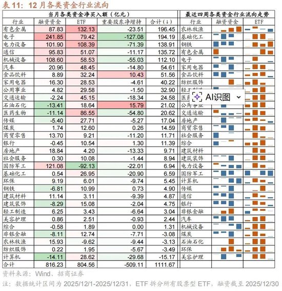 招商策略：开年攻势，指数新高
