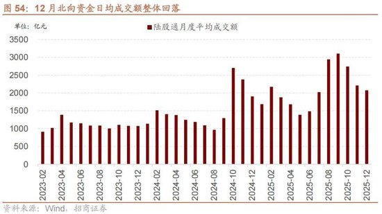 招商策略：开年攻势，指数新高