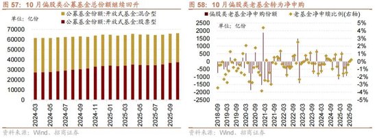 招商策略：开年攻势，指数新高