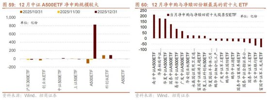 招商策略：开年攻势，指数新高