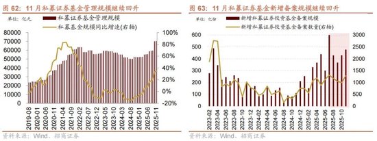 招商策略：开年攻势，指数新高