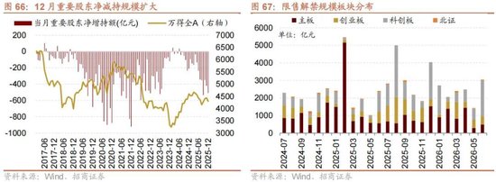 招商策略：开年攻势，指数新高