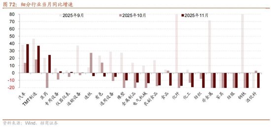 招商策略：开年攻势，指数新高