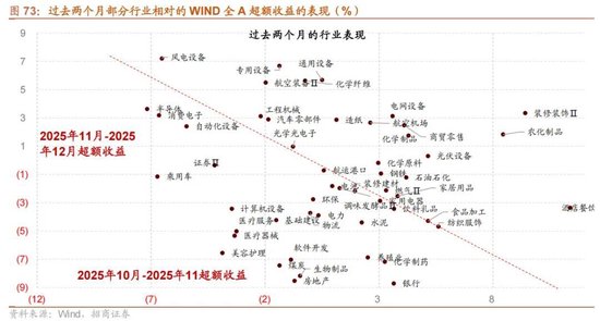 招商策略：开年攻势，指数新高