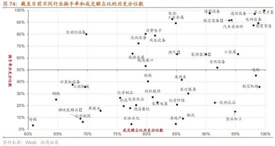 招商策略：开年攻势，指数新高