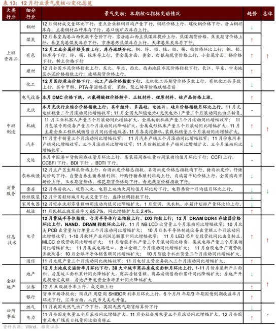 招商策略：开年攻势，指数新高