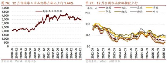 招商策略：开年攻势，指数新高