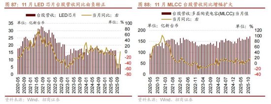 招商策略：开年攻势，指数新高