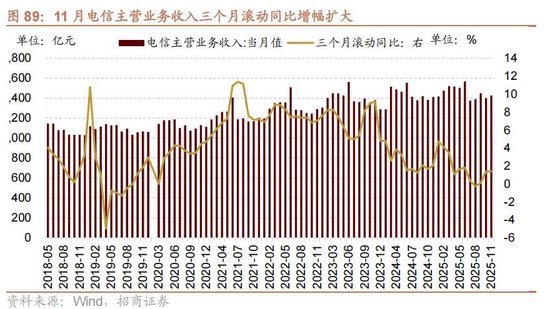 招商策略：开年攻势，指数新高