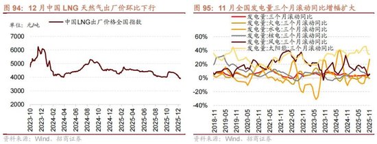 招商策略：开年攻势，指数新高