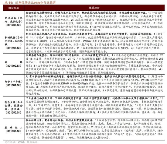 招商策略：开年攻势，指数新高