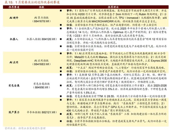 招商策略：开年攻势，指数新高