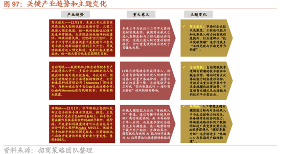 招商策略：开年攻势，指数新高