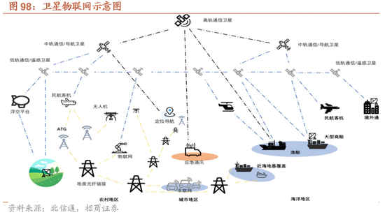 招商策略：开年攻势，指数新高