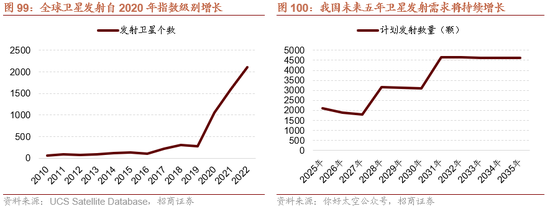 招商策略：开年攻势，指数新高