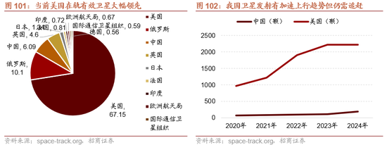 招商策略：开年攻势，指数新高