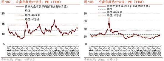 招商策略：开年攻势，指数新高