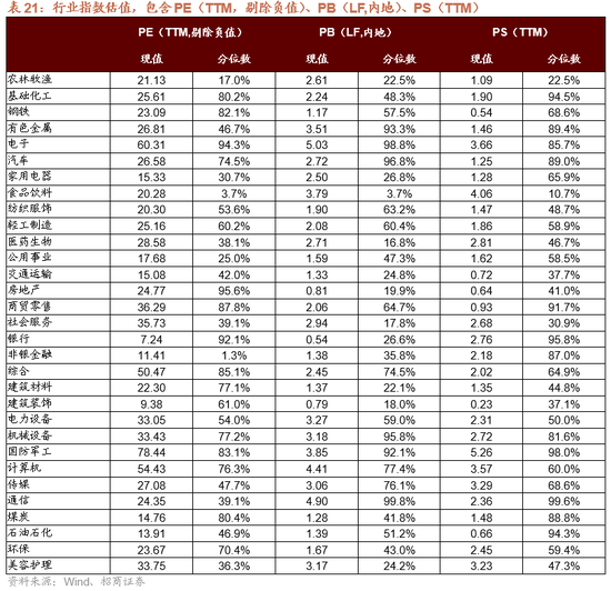 招商策略：开年攻势，指数新高