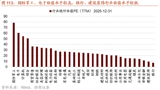 招商策略：开年攻势，指数新高