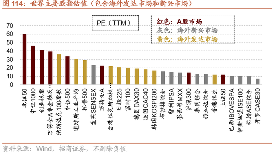 招商策略：开年攻势，指数新高