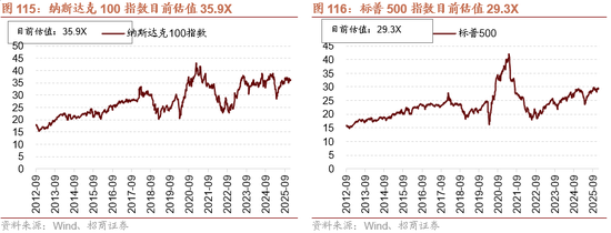 招商策略：开年攻势，指数新高