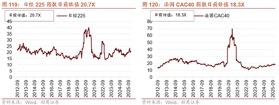 招商策略：开年攻势，指数新高