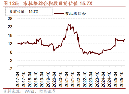 招商策略：开年攻势，指数新高