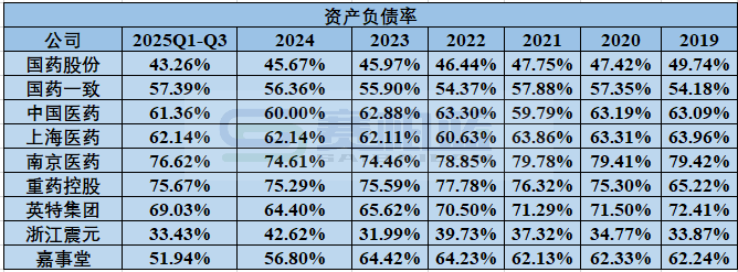 2026年,医药商业公司何去何从