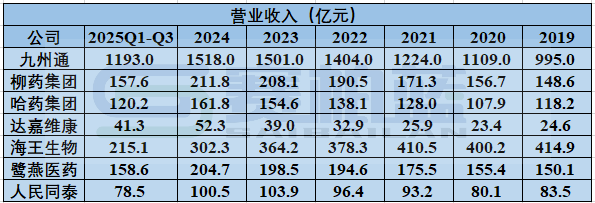 2026年,医药商业公司何去何从
