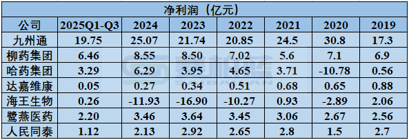 2026年,医药商业公司何去何从