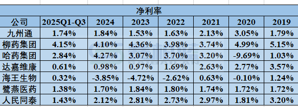 2026年,医药商业公司何去何从