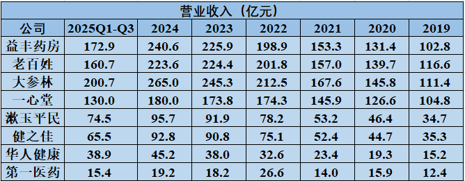 2026年,医药商业公司何去何从