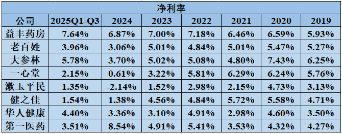 2026年,医药商业公司何去何从