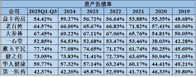 2026年,医药商业公司何去何从