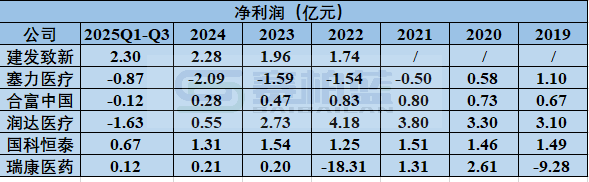 2026年,医药商业公司何去何从