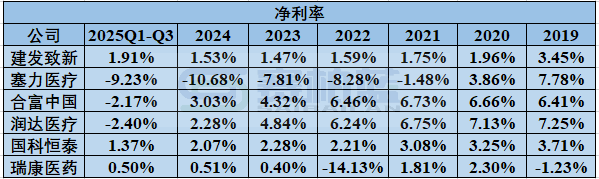 2026年,医药商业公司何去何从