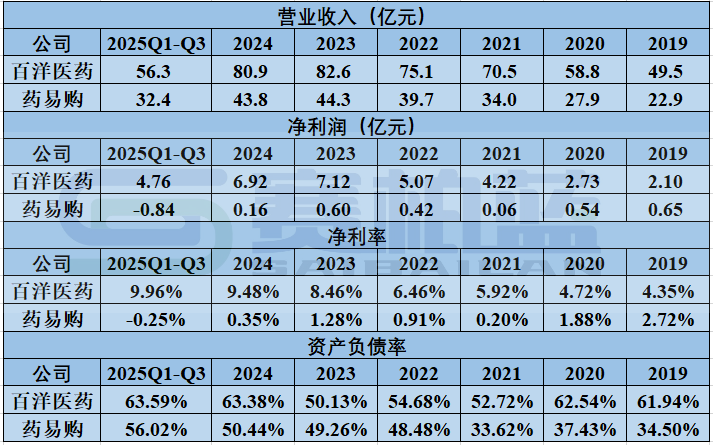 2026年,医药商业公司何去何从