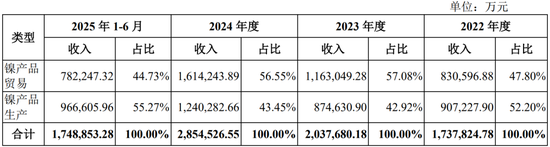 真离婚还是为减持铺路?申报IPO前夜,力勤资源实控人两次转股“前妻”,不久前还是妻子