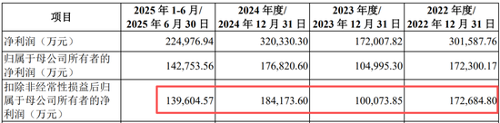 真离婚还是为减持铺路?申报IPO前夜,力勤资源实控人两次转股“前妻”,不久前还是妻子