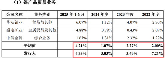 真离婚还是为减持铺路?申报IPO前夜,力勤资源实控人两次转股“前妻”,不久前还是妻子