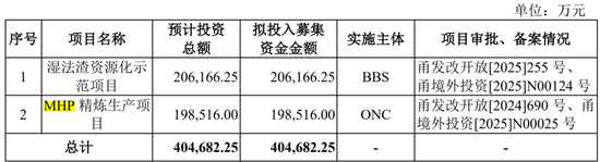 真离婚还是为减持铺路?申报IPO前夜,力勤资源实控人两次转股“前妻”,不久前还是妻子