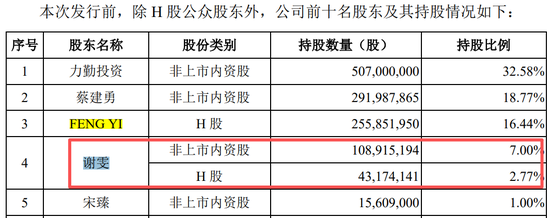 真离婚还是为减持铺路?申报IPO前夜,力勤资源实控人两次转股“前妻”,不久前还是妻子