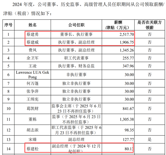真离婚还是为减持铺路?申报IPO前夜,力勤资源实控人两次转股“前妻”,不久前还是妻子