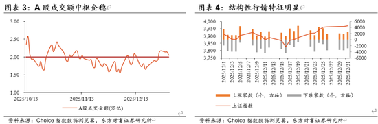 陈果：A股将继续演绎震荡慢牛行情
