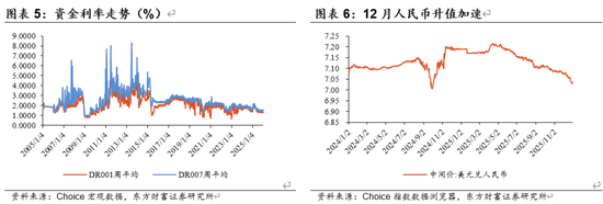 陈果：A股将继续演绎震荡慢牛行情