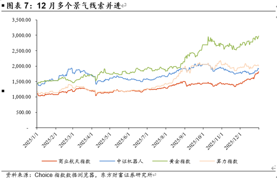陈果：A股将继续演绎震荡慢牛行情